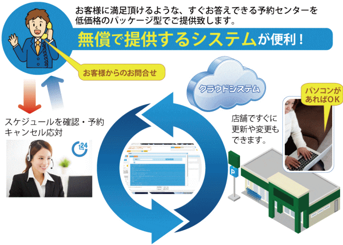 予約状況はクラウドシステムでリアルタイムに情報共有