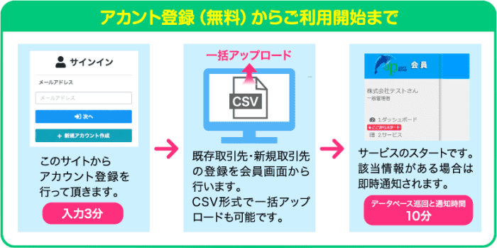 ペイドのアカウント登録(無料)から利用開始まで