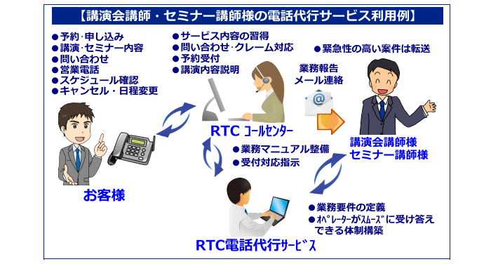 講演会講師・セミナー講師様向けの電話代行