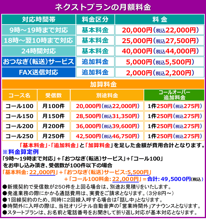 士業専門電話代行スタートプランの詳細と料金のご案内