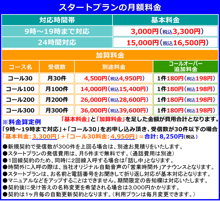 士業専門電話代行スタートプランの詳細と料金のご案内