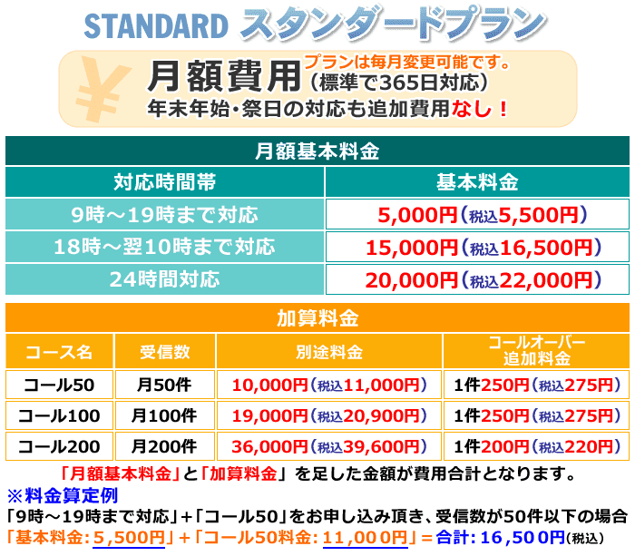 電話代行「スタンダードプラン」の月額基本料金