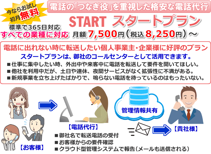 格安な電話代行サービスのスタートプラン