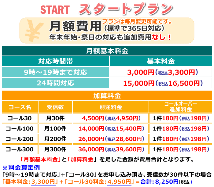 電話代行「スタートプラン」の月額基本料金