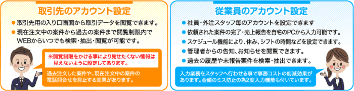 取引先や従業員のアカウント設定