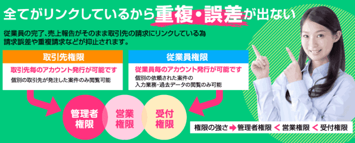 受付手配ソフトのアカウント別権限