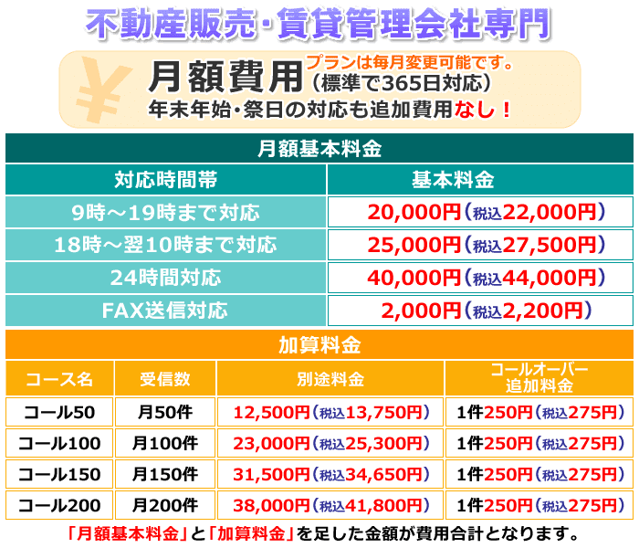 不動産販売・賃貸管理会社専門プランの電話代行料金